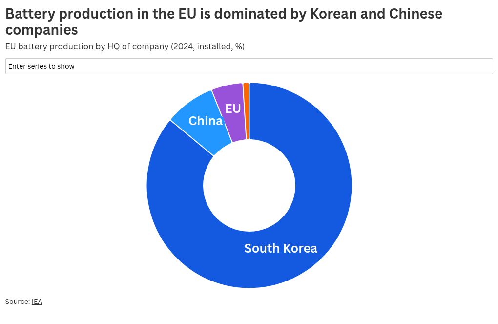 chart visualization