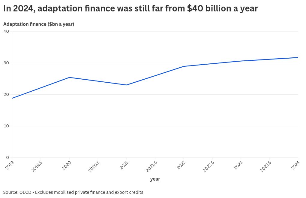 chart visualization