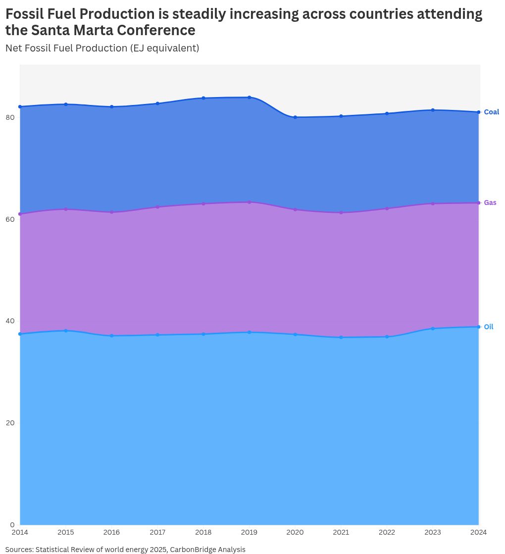 chart visualization