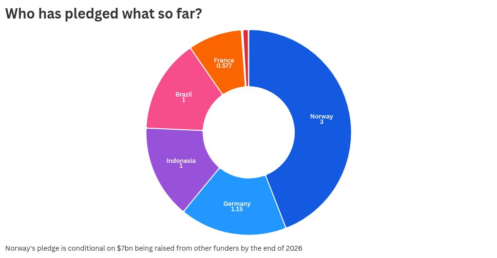 chart visualization