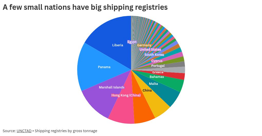 chart visualization