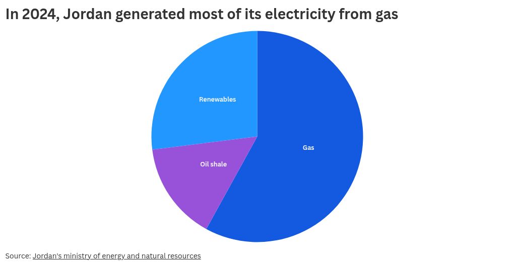 chart visualization